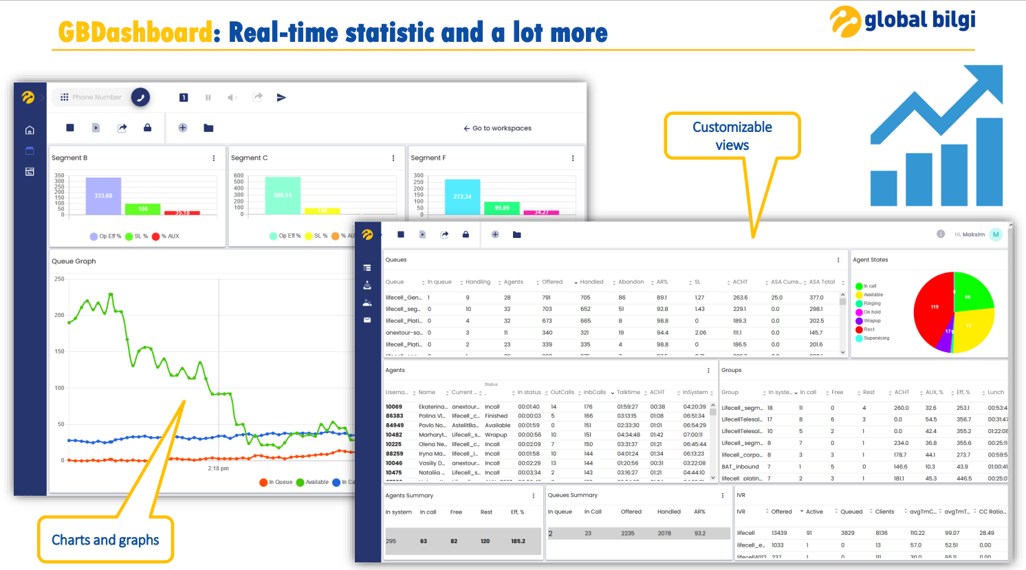 Statistical Tracking Call center dashboard: what is it? - Global Bilgi