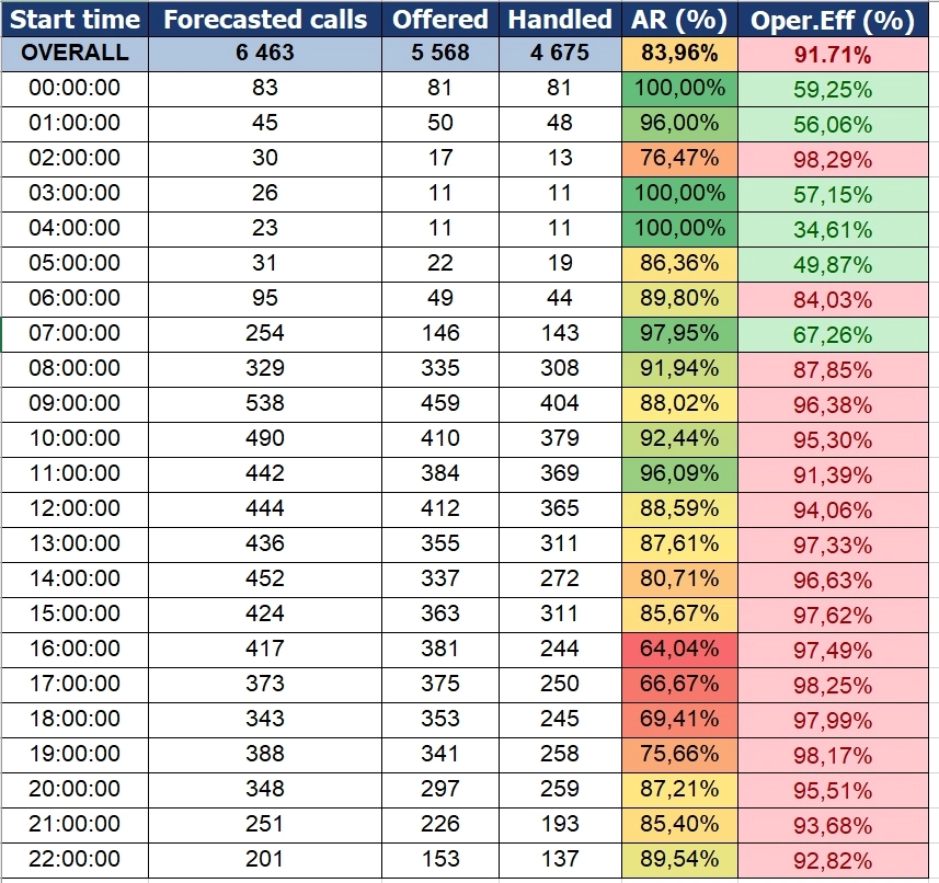 call center monitoring