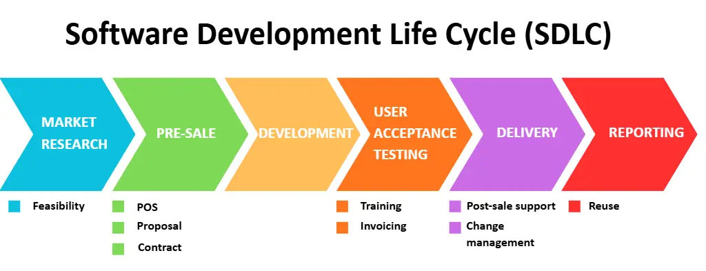 SDLC